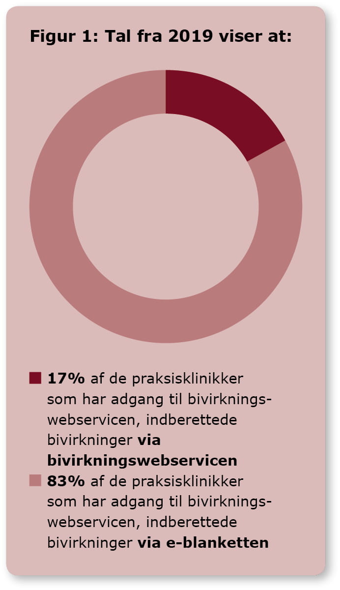 Bivirkningswebservice