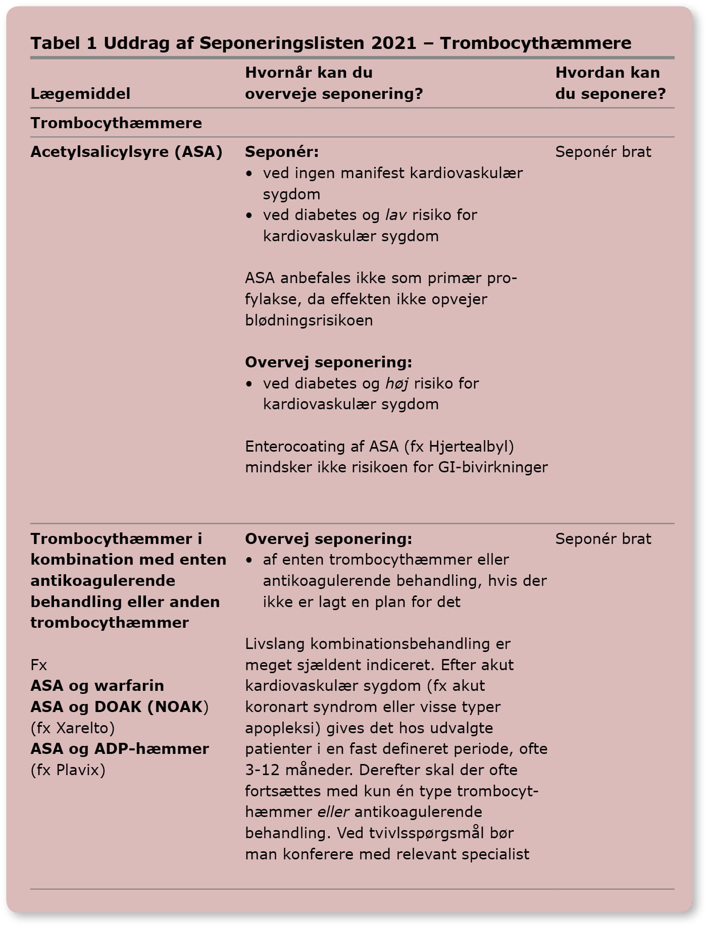 Tabel 1 Seponering